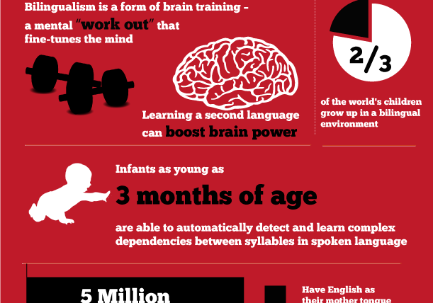 Bilingualism in the Workplace: Advantages of Bilingualism [INFOGRAPHIC]