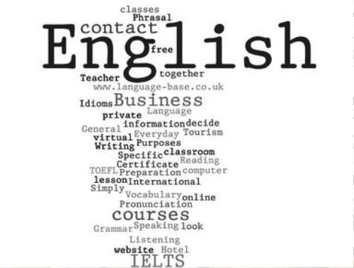 Ten Fascinating Facts about the English Language